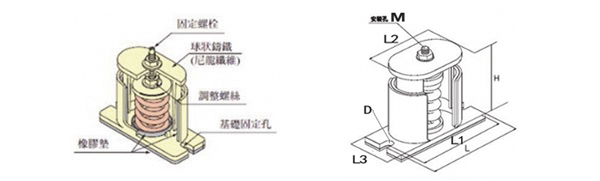 JB型彈簧<a href='http://www.770333.cn' target='_blank'><u>減震器</u></a>