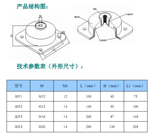 JGF型橡膠<a href='http://www.770333.cn' target='_blank'><u>減震器</u></a>參數(shù)