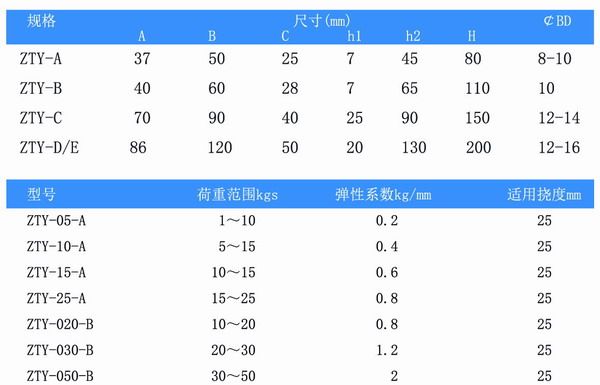 吊式彈簧減震器，上海吊式彈簧減震器，淞江吊式彈簧減震器