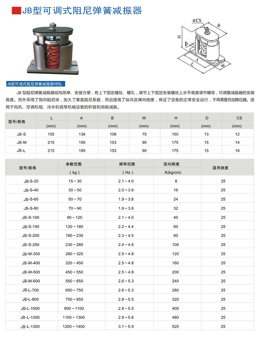 以下是JB型彈簧減震器外形尺寸和其他型號(hào)表