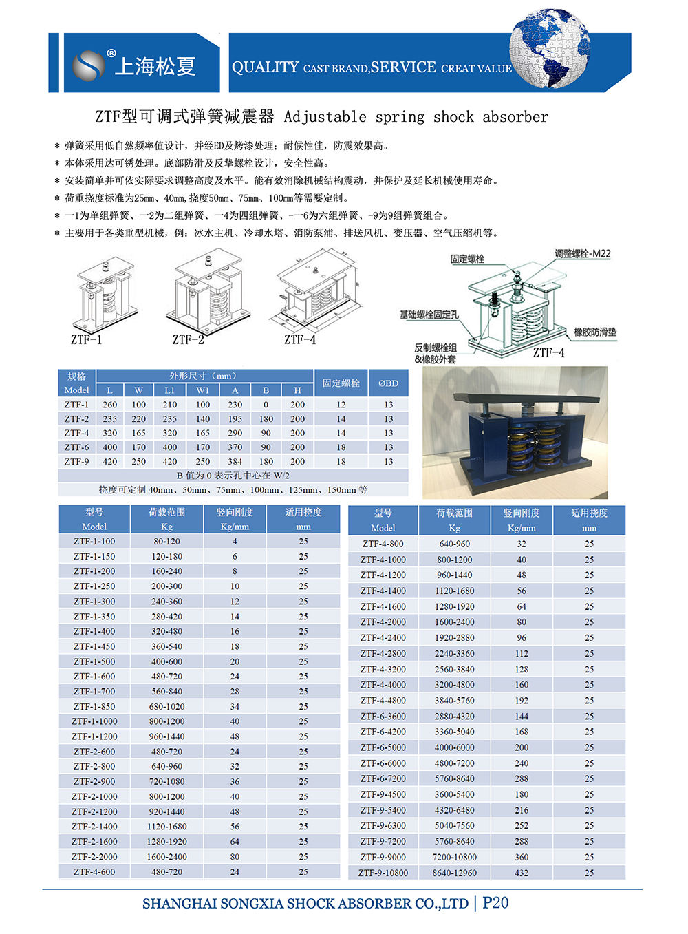 ZTF可調(diào)式<a href='http://www.770333.cn' target='_blank'><u>彈簧減震器</u></a>，上海ZTF可調(diào)式彈簧減震器，淞江ZTF可調(diào)式彈簧減震器