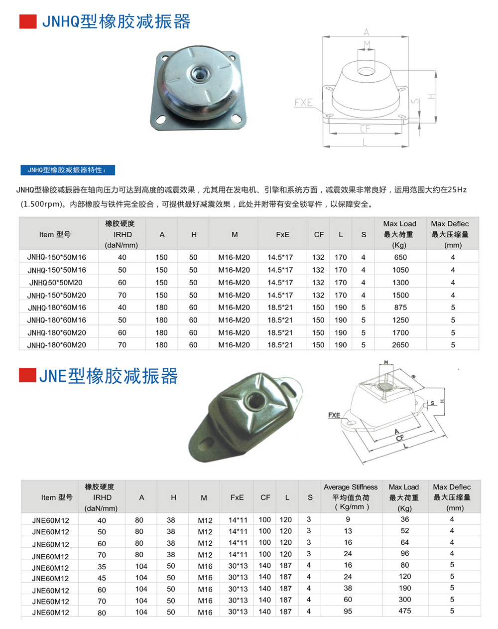 JNHQ型<a href='http://www.770333.cn' target='_blank'><u>橡膠減震器</u></a>參數(shù)圖