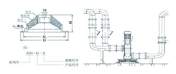 JGD-1<a href='http://www.770333.cn' target='_blank'><u>橡膠減震器</u></a>結(jié)構(gòu)圖